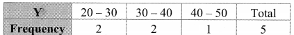Maharashtra-Board-11th-Commerce-Maths-Solutions-Chapter-4-Bivariate-Frequency-Distribution-and-Chi-Square-Statistic-Ex-4.1-Q4.4