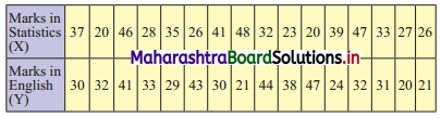 Maharashtra-Board-11th-Commerce-Maths-Solutions-Chapter-4-Bivariate-Frequency-Distribution-and-Chi-Square-Statistic-Ex-4.1-Q4