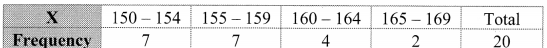 Maharashtra-Board-11th-Commerce-Maths-Solutions-Chapter-4-Bivariate-Frequency-Distribution-and-Chi-Square-Statistic-Ex-4.1-Q5.1