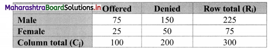 Maharashtra-Board-11th-Commerce-Maths-Solutions-Chapter-4-Bivariate-Frequency-Distribution-and-Chi-Square-Statistic-Ex-4.2-Q1.1