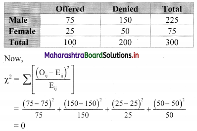Maharashtra-Board-11th-Commerce-Maths-Solutions-Chapter-4-Bivariate-Frequency-Distribution-and-Chi-Square-Statistic-Ex-4.2-Q1.2