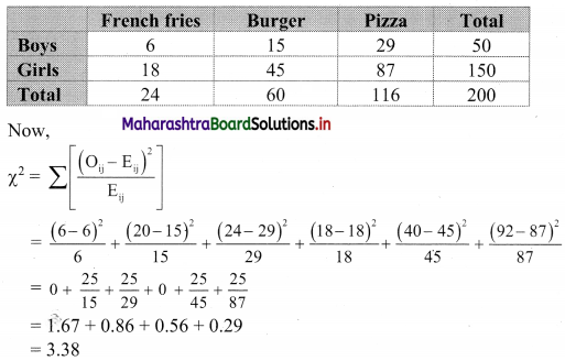 Maharashtra-Board-11th-Commerce-Maths-Solutions-Chapter-4-Bivariate-Frequency-Distribution-and-Chi-Square-Statistic-Ex-4.2-Q2.2
