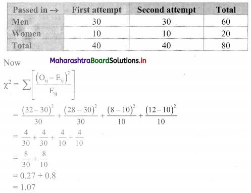 Maharashtra-Board-11th-Commerce-Maths-Solutions-Chapter-4-Bivariate-Frequency-Distribution-and-Chi-Square-Statistic-Ex-4.2-Q3.2