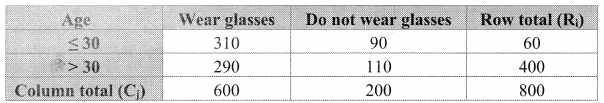 Maharashtra-Board-11th-Commerce-Maths-Solutions-Chapter-4-Bivariate-Frequency-Distribution-and-Chi-Square-Statistic-Ex-4.2-Q4.1