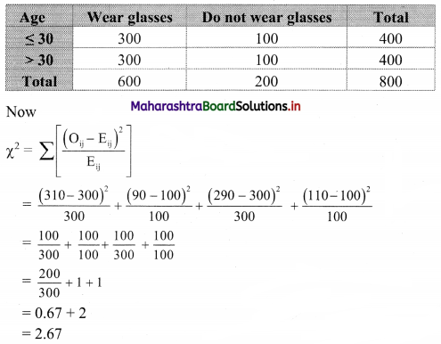 Maharashtra-Board-11th-Commerce-Maths-Solutions-Chapter-4-Bivariate-Frequency-Distribution-and-Chi-Square-Statistic-Ex-4.2-Q4.2