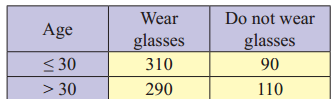 Maharashtra-Board-11th-Commerce-Maths-Solutions-Chapter-4-Bivariate-Frequency-Distribution-and-Chi-Square-Statistic-Ex-4.2-Q4