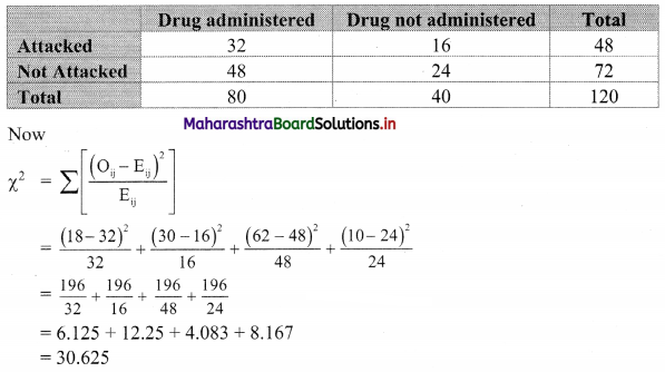 Maharashtra-Board-11th-Commerce-Maths-Solutions-Chapter-4-Bivariate-Frequency-Distribution-and-Chi-Square-Statistic-Ex-4.2-Q5.2
