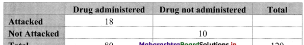 Maharashtra-Board-11th-Commerce-Maths-Solutions-Chapter-4-Bivariate-Frequency-Distribution-and-Chi-Square-Statistic-Ex-4.2-Q5