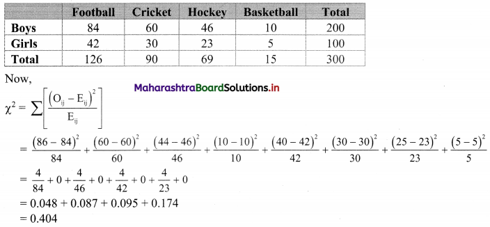 Maharashtra-Board-11th-Commerce-Maths-Solutions-Chapter-4-Bivariate-Frequency-Distribution-and-Chi-Square-Statistic-Miscellaneous-Exercise-4-Q10.2