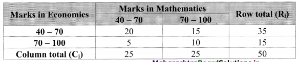 Maharashtra-Board-11th-Commerce-Maths-Solutions-Chapter-4-Bivariate-Frequency-Distribution-and-Chi-Square-Statistic-Miscellaneous-Exercise-4-Q6.1