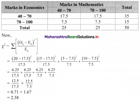 Maharashtra-Board-11th-Commerce-Maths-Solutions-Chapter-4-Bivariate-Frequency-Distribution-and-Chi-Square-Statistic-Miscellaneous-Exercise-4-Q6.2