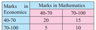 Maharashtra-Board-11th-Commerce-Maths-Solutions-Chapter-4-Bivariate-Frequency-Distribution-and-Chi-Square-Statistic-Miscellaneous-Exercise-4-Q6