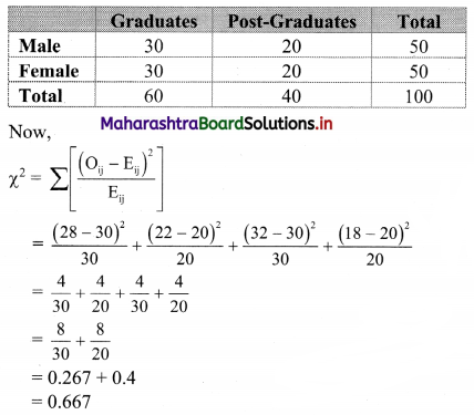 Maharashtra-Board-11th-Commerce-Maths-Solutions-Chapter-4-Bivariate-Frequency-Distribution-and-Chi-Square-Statistic-Miscellaneous-Exercise-4-Q7.2