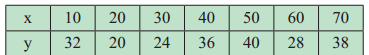 Maharashtra-Board-11th-Commerce-Maths-Solutions-Chapter-5-Correlation-Ex-5.1-Q1