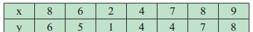 Maharashtra-Board-11th-Commerce-Maths-Solutions-Chapter-5-Correlation-Ex-5.1-Q2