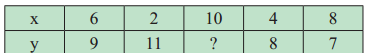 Maharashtra-Board-11th-Commerce-Maths-Solutions-Chapter-5-Correlation-Ex-5.1-Q6
