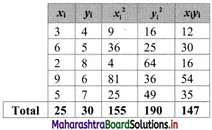Maharashtra-Board-11th-Commerce-Maths-Solutions-Chapter-5-Correlation-Ex-5.1-Q7.1