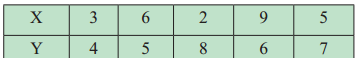 Maharashtra-Board-11th-Commerce-Maths-Solutions-Chapter-5-Correlation-Ex-5.1-Q7