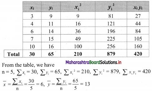 Maharashtra-Board-11th-Commerce-Maths-Solutions-Chapter-5-Correlation-Miscellaneous-Exercise-5-Q5.1