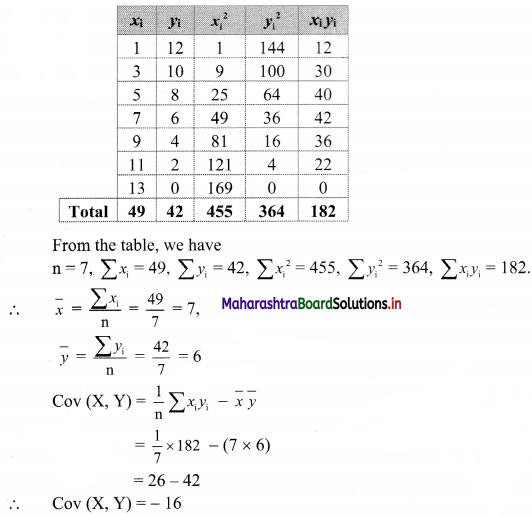 Maharashtra-Board-11th-Commerce-Maths-Solutions-Chapter-5-Correlation-Miscellaneous-Exercise-5-Q6.1