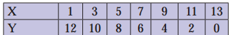 Maharashtra-Board-11th-Commerce-Maths-Solutions-Chapter-5-Correlation-Miscellaneous-Exercise-5-Q6