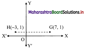 Maharashtra-Board-11th-Commerce-Maths-Solutions-Chapter-5-Locus-and-Straight-Line-Ex-5.2-Q1.1