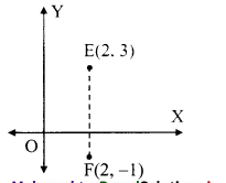 Maharashtra-Board-11th-Commerce-Maths-Solutions-Chapter-5-Locus-and-Straight-Line-Ex-5.2-Q1