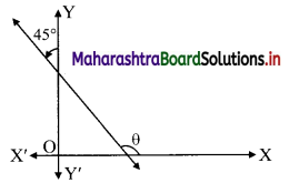 Maharashtra-Board-11th-Commerce-Maths-Solutions-Chapter-5-Locus-and-Straight-Line-Ex-5.2-Q7