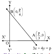 Maharashtra-Board-11th-Commerce-Maths-Solutions-Chapter-5-Locus-and-Straight-Line-Ex-5.4-Q4