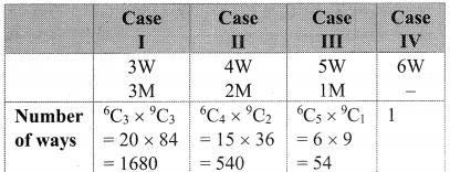 Maharashtra-Board-11th-Commerce-Maths-Solutions-Chapter-6-Permutations-and-Combinations-Ex-6.7-Q11