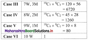 Maharashtra-Board-11th-Commerce-Maths-Solutions-Chapter-6-Permutations-and-Combinations-Ex-6.7-Q12.1