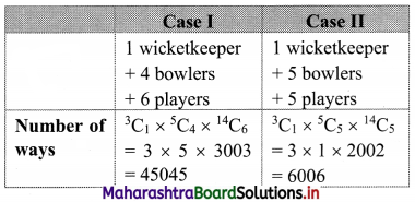 Maharashtra-Board-11th-Commerce-Maths-Solutions-Chapter-6-Permutations-and-Combinations-Ex-6.7-Q14