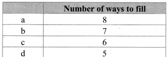 Maharashtra-Board-11th-Commerce-Maths-Solutions-Chapter-6-Permutations-and-Combinations-Miscellaneous-Exercise-6-Q16