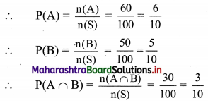 Maharashtra-Board-11th-Commerce-Maths-Solutions-Chapter-7-Probability-Ex-7.3-Q5