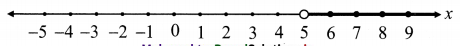 Maharashtra-Board-11th-Commerce-Maths-Solutions-Chapter-8-Linear-Inequations-Ex-8.1-Q3-i