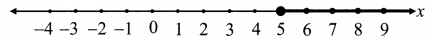 Maharashtra-Board-11th-Commerce-Maths-Solutions-Chapter-8-Linear-Inequations-Ex-8.1-Q3-ii