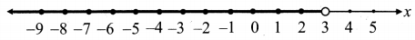 Maharashtra-Board-11th-Commerce-Maths-Solutions-Chapter-8-Linear-Inequations-Ex-8.1-Q3-iii