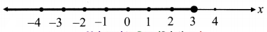Maharashtra-Board-11th-Commerce-Maths-Solutions-Chapter-8-Linear-Inequations-Ex-8.1-Q3-iv