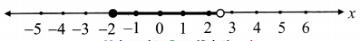 Maharashtra-Board-11th-Commerce-Maths-Solutions-Chapter-8-Linear-Inequations-Ex-8.1-Q3-vi
