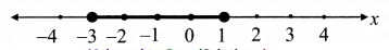 Maharashtra-Board-11th-Commerce-Maths-Solutions-Chapter-8-Linear-Inequations-Ex-8.1-Q3-vii