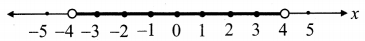 Maharashtra-Board-11th-Commerce-Maths-Solutions-Chapter-8-Linear-Inequations-Ex-8.1-Q3-viii