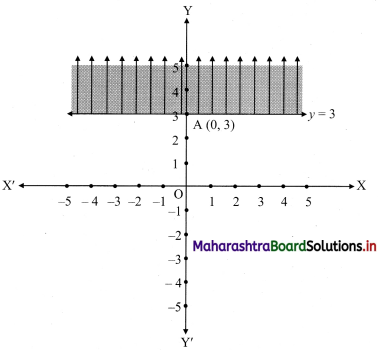 Maharashtra-Board-11th-Commerce-Maths-Solutions-Chapter-8-Linear-Inequations-Ex-8.2-Q1-ii