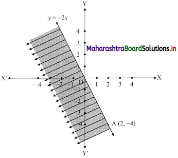 Maharashtra-Board-11th-Commerce-Maths-Solutions-Chapter-8-Linear-Inequations-Ex-8.2-Q1-iii