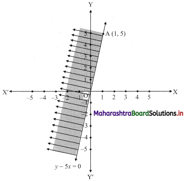 Maharashtra-Board-11th-Commerce-Maths-Solutions-Chapter-8-Linear-Inequations-Ex-8.2-Q1-iv