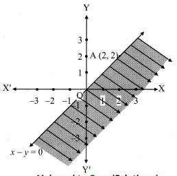 Maharashtra-Board-11th-Commerce-Maths-Solutions-Chapter-8-Linear-Inequations-Ex-8.2-Q1-v