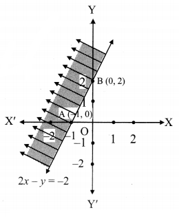 Maharashtra-Board-11th-Commerce-Maths-Solutions-Chapter-8-Linear-Inequations-Ex-8.2-Q1-vi