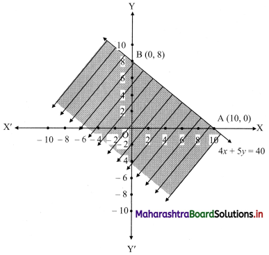 Maharashtra-Board-11th-Commerce-Maths-Solutions-Chapter-8-Linear-Inequations-Ex-8.2-Q1-vii