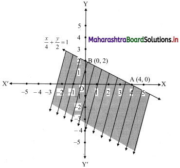 Maharashtra-Board-11th-Commerce-Maths-Solutions-Chapter-8-Linear-Inequations-Ex-8.2-Q1-viii
