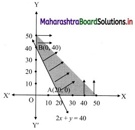 Maharashtra-Board-11th-Commerce-Maths-Solutions-Chapter-8-Linear-Inequations-Ex-8.2-Q3