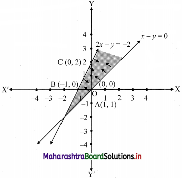 Maharashtra-Board-11th-Commerce-Maths-Solutions-Chapter-8-Linear-Inequations-Ex-8.3-Q1.1